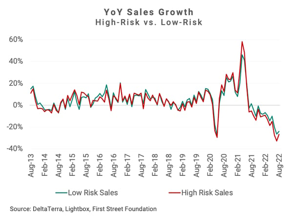YoY Sales Growth